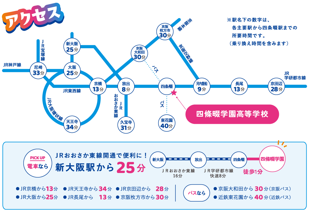 新大阪駅から四條畷学園まで