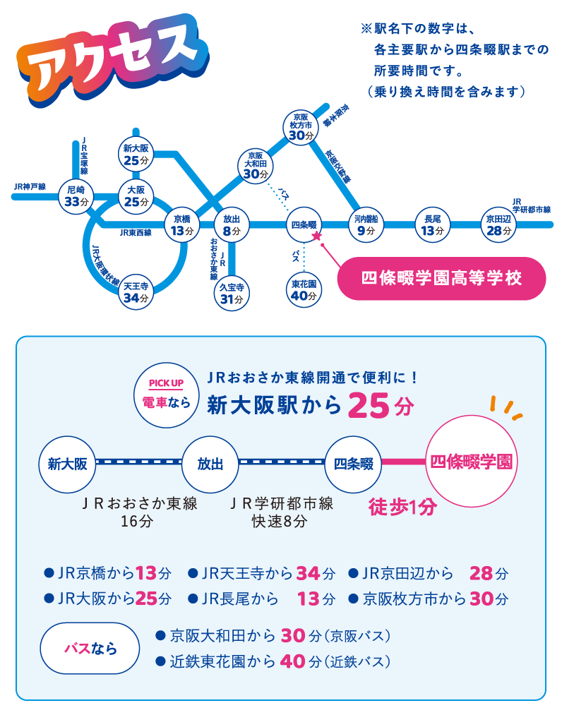 新大阪駅から四條畷学園まで