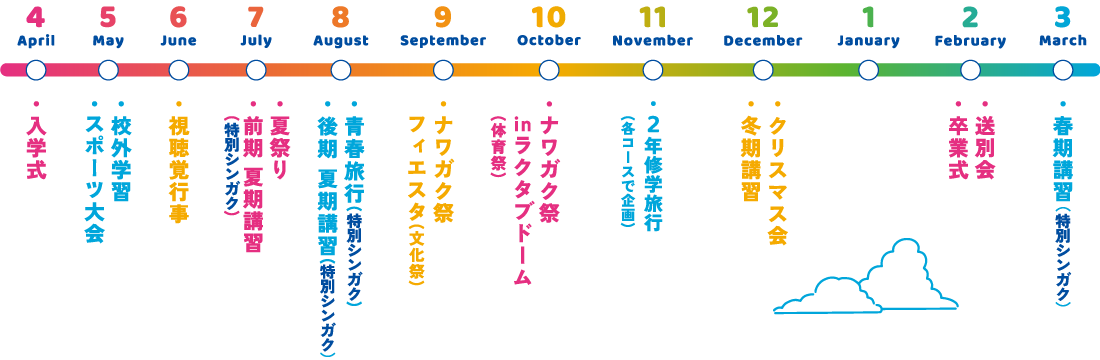 年間行事