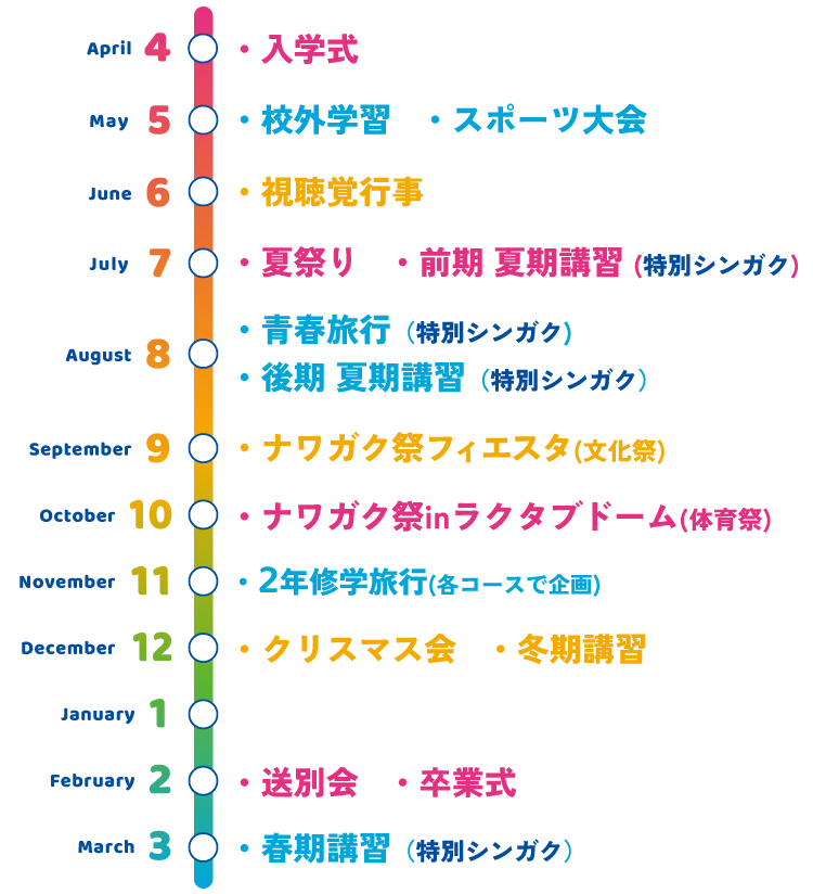 年間行事